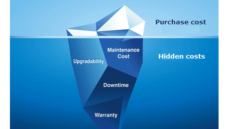 The complete guide to calculating the Total Cost of Ownership (TCO) for a vehicle fleet in Saudi Arabia 2026
